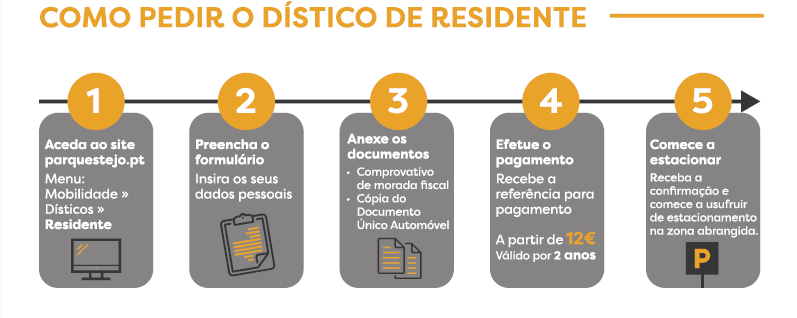 como pedir o dístico de residente