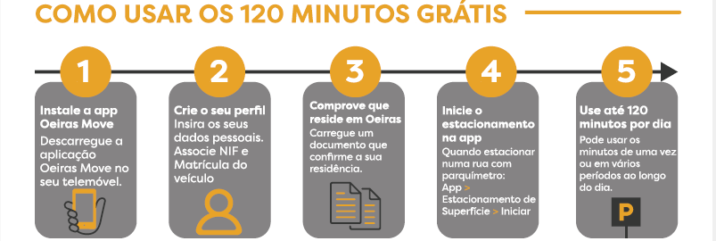 como usar 120 minutos grátis